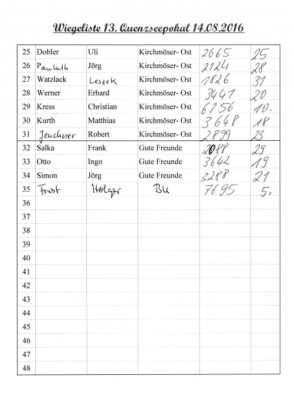 quenzseepokal-20162